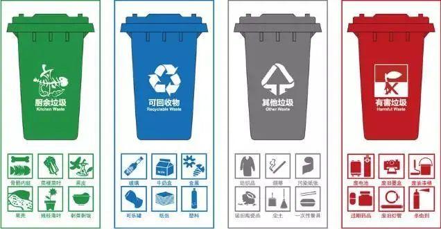 北京垃圾分类一周年