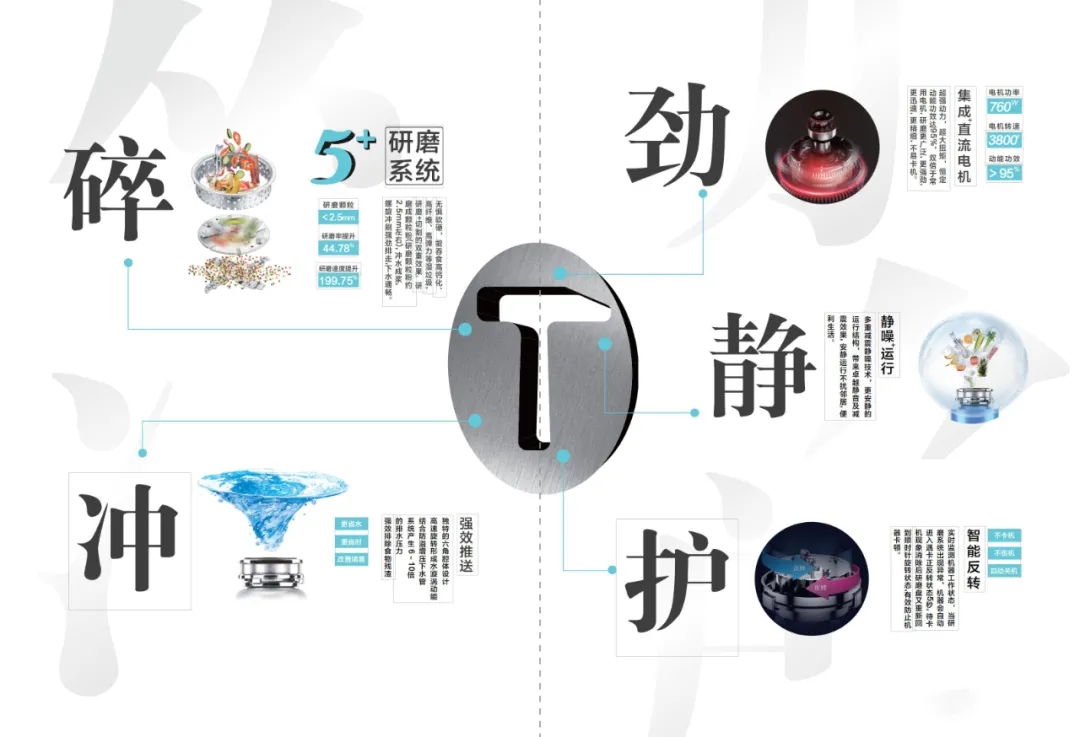 英利浦垃圾处理器为守护您的厨房卫生安全而存在