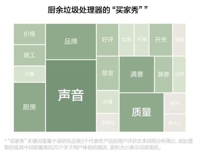 垃圾处理器怎么选？看广大网友怎么说~