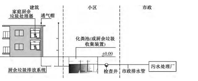 英利浦垃圾处理器用起来更加省力便捷，深受消费者的欢迎