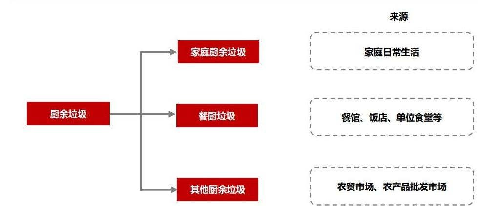 2024年厨余垃圾处理器市场前景分析   
