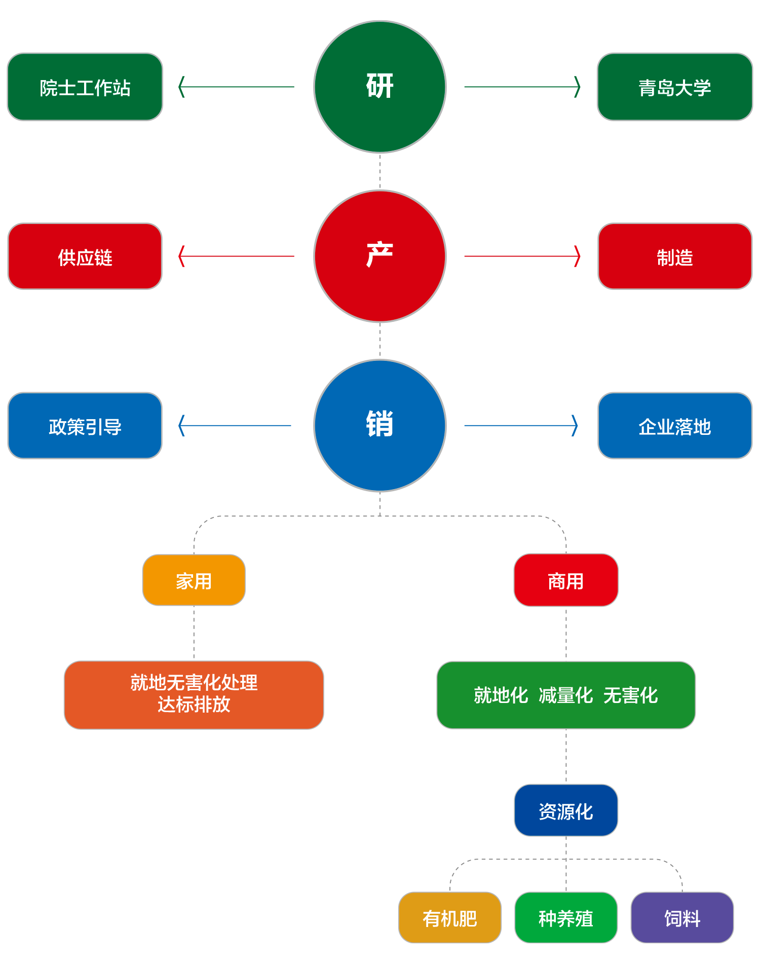 英利浦科技集团有限公司