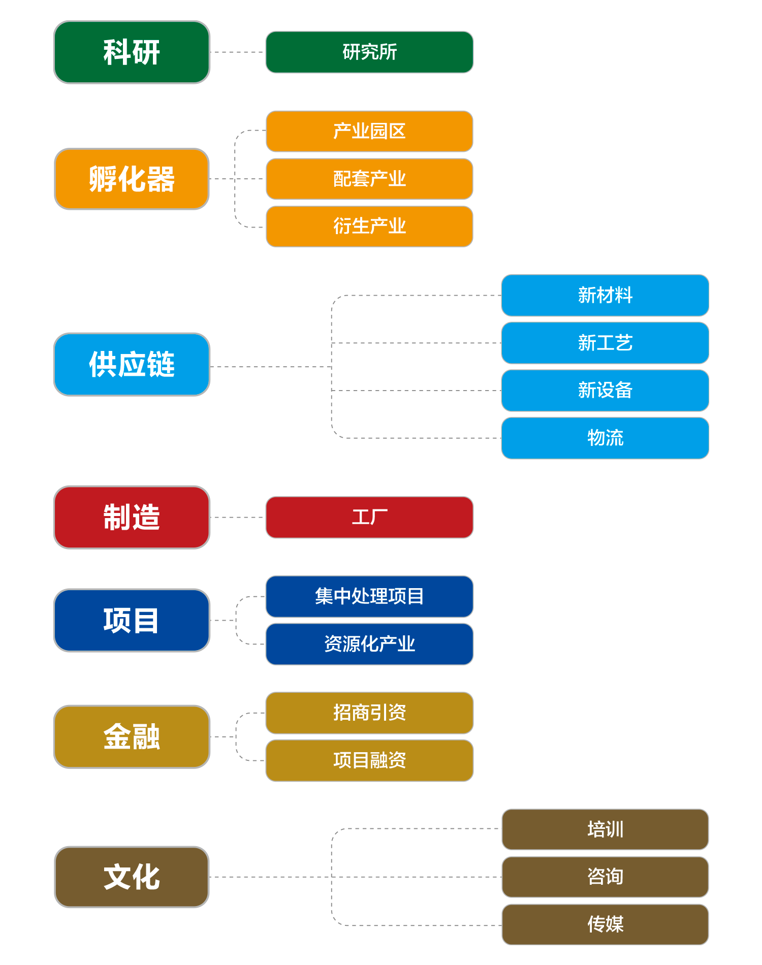 英利浦科技集团有限公司